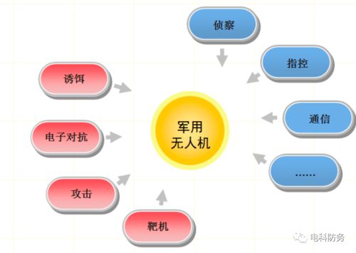 无人机突防与反突防技术发展综述